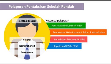 Borang online data maklumat guru bahasa arab/pendidikan islam skblm tahun 2020. Tuisyen Individu Home Tuition #1 Kelantan: Kenali ...