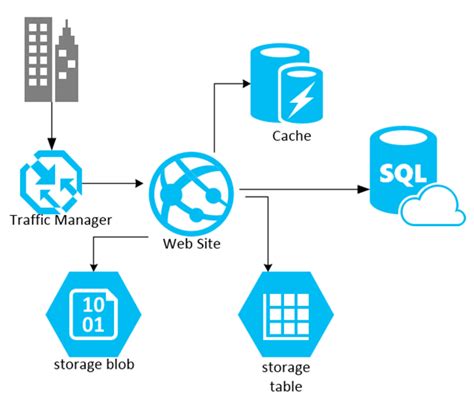 Azure Blob Storage Diagram