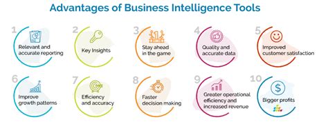 How To Use Business Intelligence In Your Company With Examples