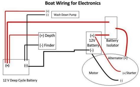 Variety of pontoon boat wiring schematic. YW_0356 Lowe Pontoon Boat Wiring Diagram Wiring Diagram