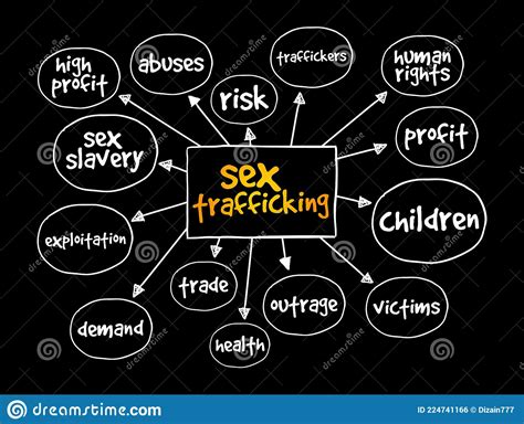 Sex Trafficking Mind Map Concept For Presentations And Reports Stock Illustration