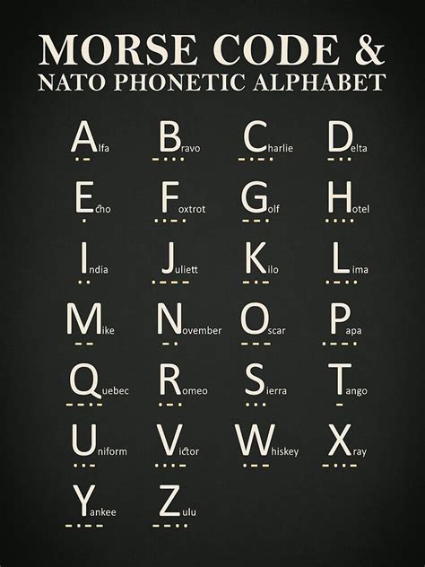 Phonetisches Alphabet Nato Phonetic Alphabet Alphabet Art Print Sign