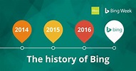 Bing History | Discover The Bing Search Engine | Blog | Fifteen