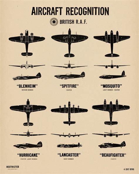 Battle Of Britain British Raf Wwii Spotting Chart Poster Print