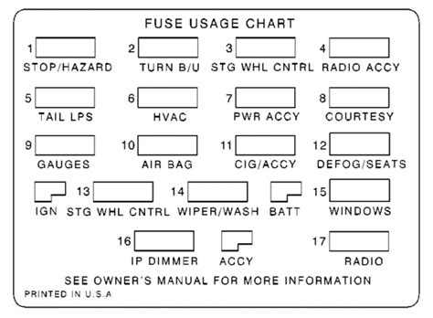 Check spelling or type a new query. Chevrolet Camaro (1999 - 2002) - fuse box diagram ...