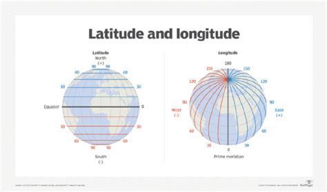 What Is Latitude And Longitude