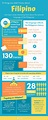 10 Interesting Facts About the Filipino Language #infographic # ...