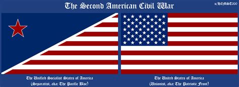 The Two Factions In The Second American Civil War In Mmxxvi Anno Domini