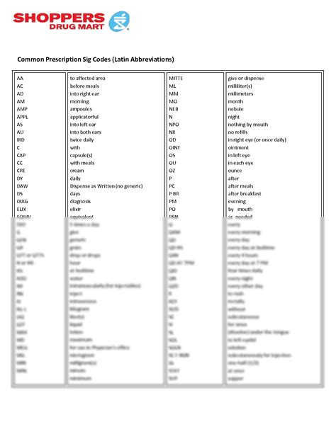 Solution Common Prescription Sig Codes Latin Abbreviations Study Notes