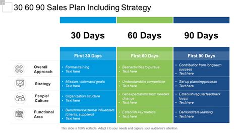 Top Day Plan Templates For Interviewees Managers Ceos And