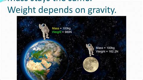 Mass Vs Weight Gravity Youtube
