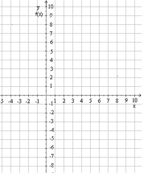 Mein problem bei excel 2010: lineare Funktion