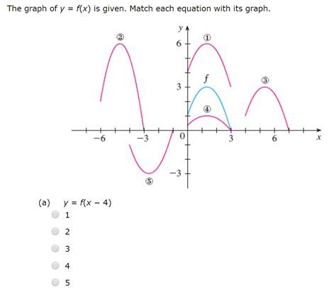 Solved The Graph Of Y F X Is Given Match Each Equation Chegg 83760 The Best Porn Website