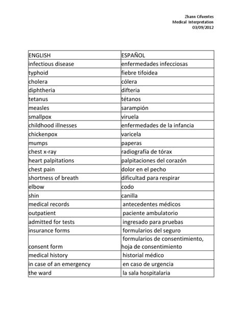 Spanish English Medical Glossary Pdf