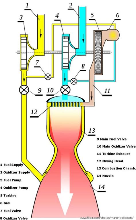 General technical questions and information (oil type 2001 honda civic engine diagram 03 charts,free diagram images 2001 honda civic engine diagram car parts. rocket engine diagram - Google Search | Engineering, Space ...