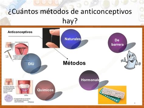 Cuadros Comparativos De Metodos Anticonceptivos Cuadro Comparativo