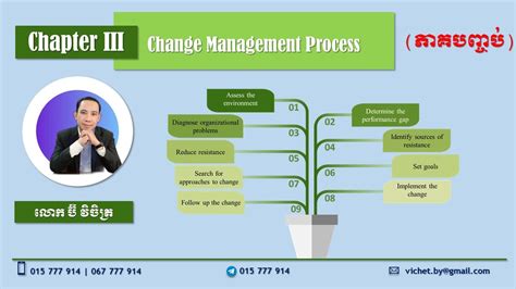 Chapter 3 ដំណើរការ នៃការគ្រប់គ្រងការផ្លាស់ប្តូរ Change Management