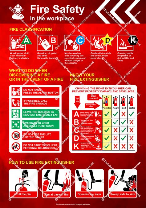 Fire Extinguisher Safety Health And Safety Poster Wor Vrogue Co