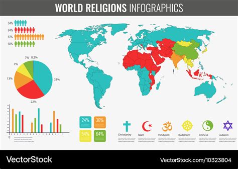 World Religions Infographic With Map Charts Vector Image