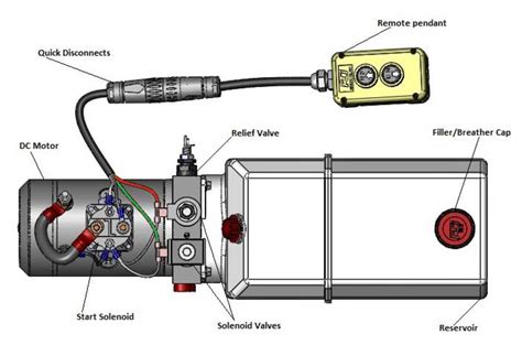 The power source is coming to a light switch first. 12 Volt Hydraulic Pump Wiring Diagram