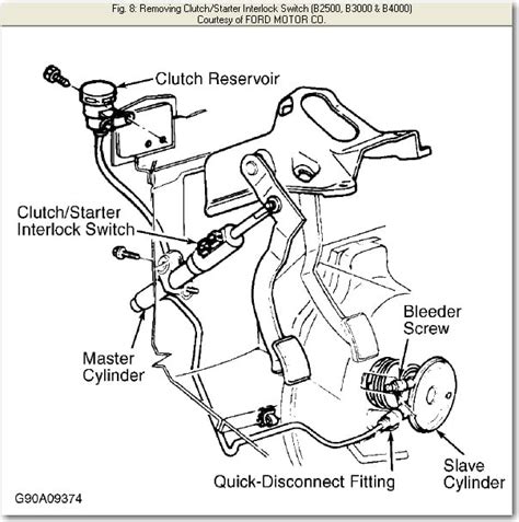 Diagram Mazda B2500 Engine Diagram Mydiagramonline