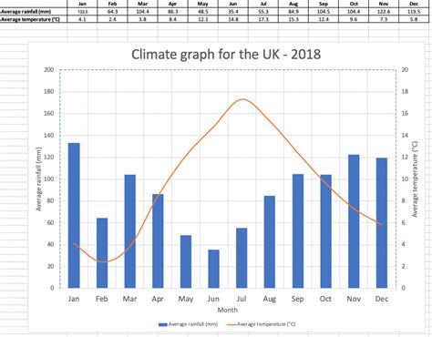 Excel Climate Graph Template Internet Geography
