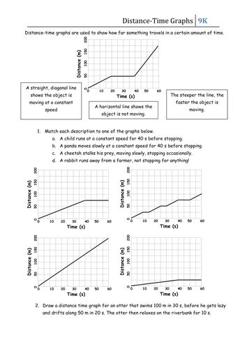 Distance Time Graphs Worksheet By Csnewin Teaching Resources Tes