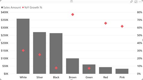 How To Show Numbers And Percene In Bar Chart Power Bi Tutorial Pics