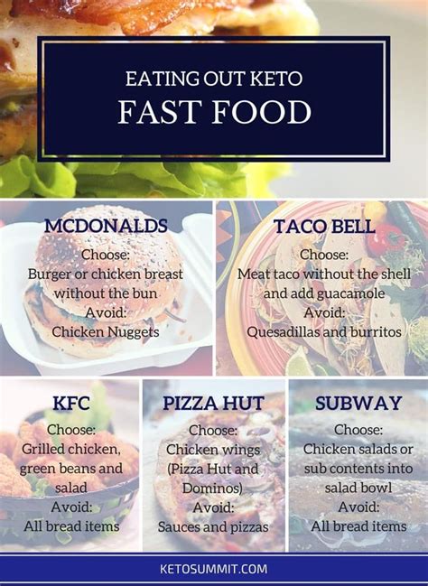 We did not find results for: 5 Tips For Eating Out On Keto | Keto fast food, Keto fast ...