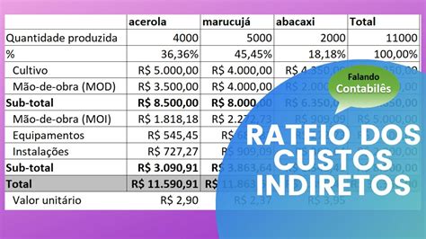 Custos Diretos E Indiretos Calculando Custos De Produtos Usando Excel