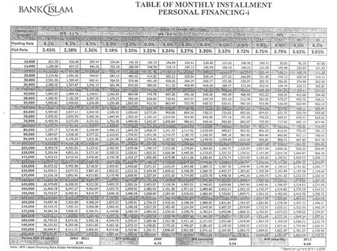 Pinjaman peribadi cimb,coshare,mbsb,bank rakyat dan koperasi. jadual pembayaran bank islam | Pinjaman Peribadi