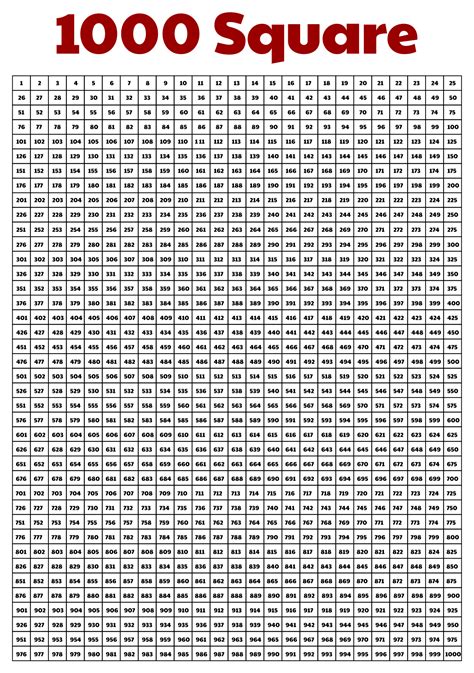 Printable Number Grid 1 1000 Printable Numbers Math Charts Free