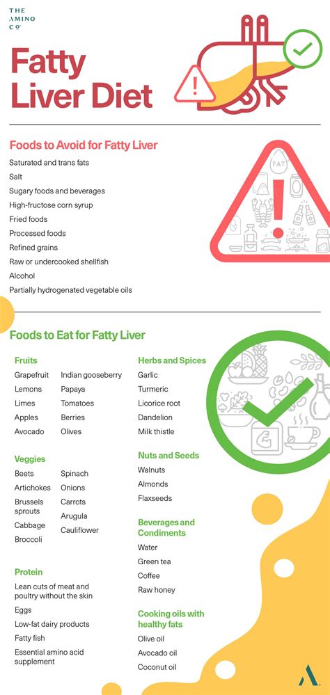 Foods To Eat For Fatty Liver A Liver Loving Shopping List The Amino