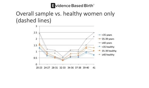 The Evidence On Advanced Maternal Age Evidence Based Birth