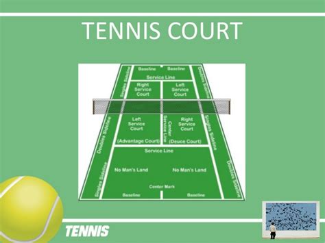 Whether you're a the term australian in doubles means both players line up on the same side of the court when for a long time, i did a poor job of covering the lines because i often heard it's best to cover the middle in. Tennis presentation / Impress