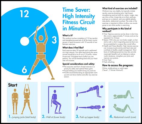 Seven Minute Workout 7 Minute Workout Results How Did You Get