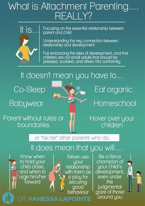Attachment Parenting Infographic Attachment Parenting Baby