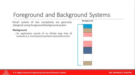 Concept Of Os Foreground And Background Systems Critical Section Of