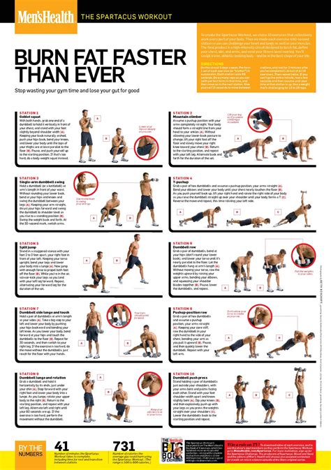 Crossfit Workout Plan Pdf Workoutwalls