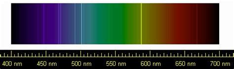 Spectral Lines Of Helium Líneas Espectrales Del Helio Universo