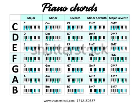 Basic Piano Chords Shown By Blue Stock Vector Royalty Free 1712150587