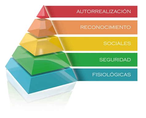 Pirámide De Maslow Líder Del Emprendimiento