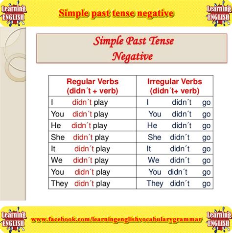 Simple Past Tense Jeopardy Template