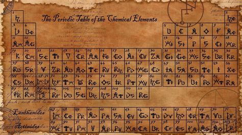 Periodic Table HD Wallpapers Wallpaper Cave