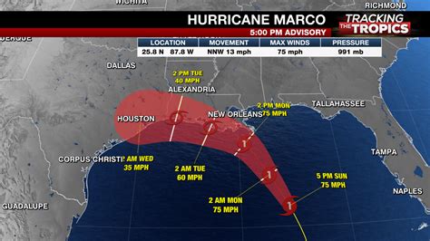 Tracking The Tropics Marco Weakens To Tropical Storm As It Moves Over