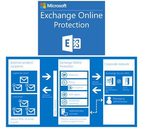 Exchange Online - Eazy-Office.com