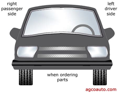Agco Automotive Repair Service Baton Rouge La Detailed Auto Topics