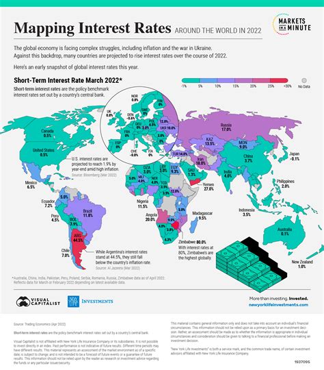 Mapped Interest Rates By Country In 2022 · Frías Portfolio Management