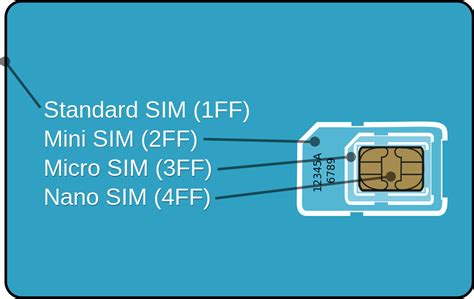 Sim card adapter kit includes nano sim adapter, micro sim adapter, nano to micro sim adapter, sim card removal tool, storage sleeve for iphone samsung xiaomi huawei lg nokia sony htc google and other. File:GSM Micro SIM Card vs. GSM Mini Sim Card - Break ...