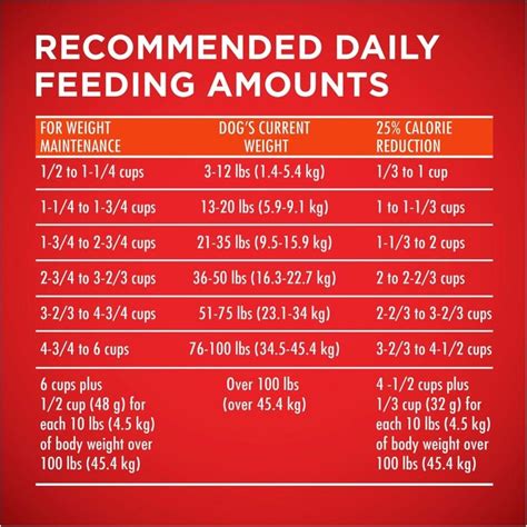 Large breed puppies need diets with slightly fewer calories and. Purina ONE SmartBlend Healthy Weight Turkey Formula Dry ...